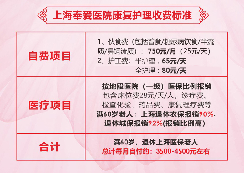上海護理院收費(fèi)标準
